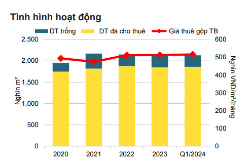 giá thuê văn phòng hà nội