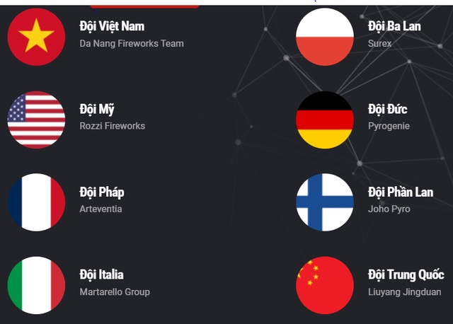 8 đội đại diện cho 8 quốc gia tham gia lễ hội Pháo hoa Quốc Tế Đà Nẵng 2024