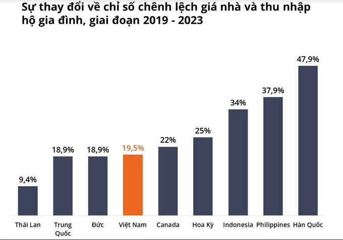 Nguồn: Avison Young Việt Nam.