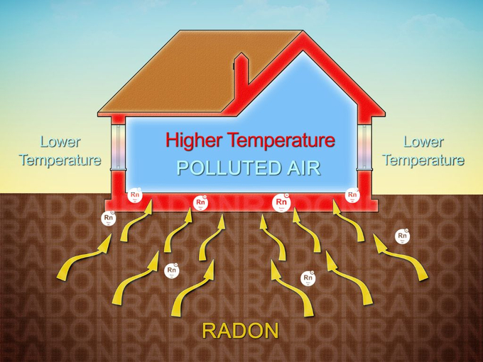 Nhà thông thoáng giúp giảm nồng độ khí Radon