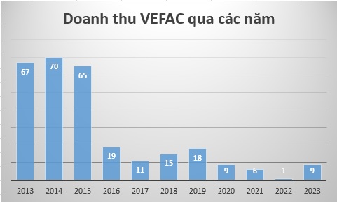 vefac-3