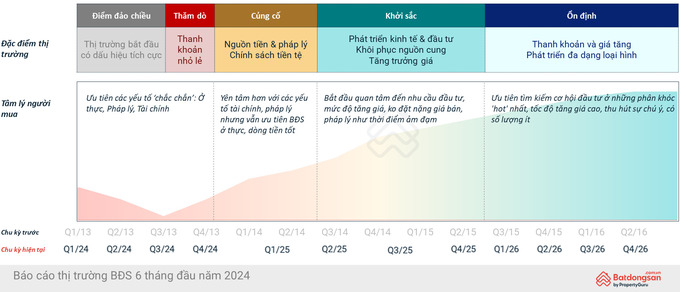 du-bao-diem--dao-chieu--cua-cac-loai-hinh-bat-dong-san_66682dbdadc58