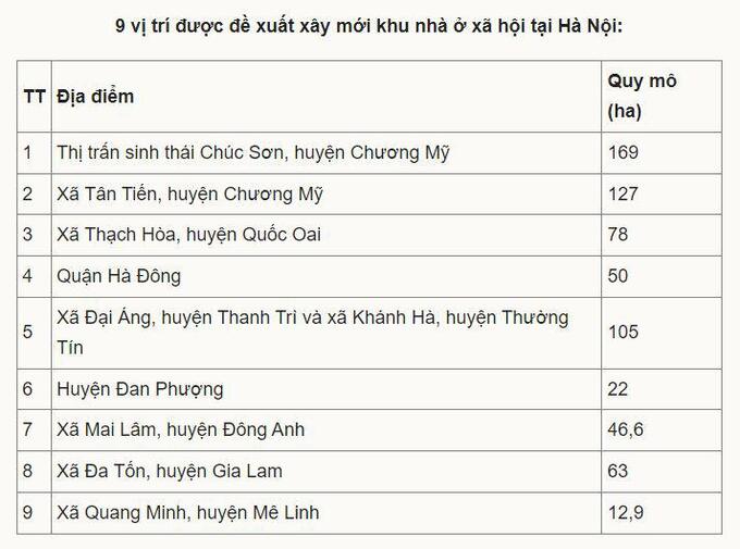 Ha-Noi-de-xuat-xay-moi-9-khu-nha-o-xa-hoi-1-1718153653-535-width713height529