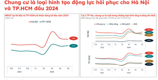 Nguồn: Batdongsan.com.vn.