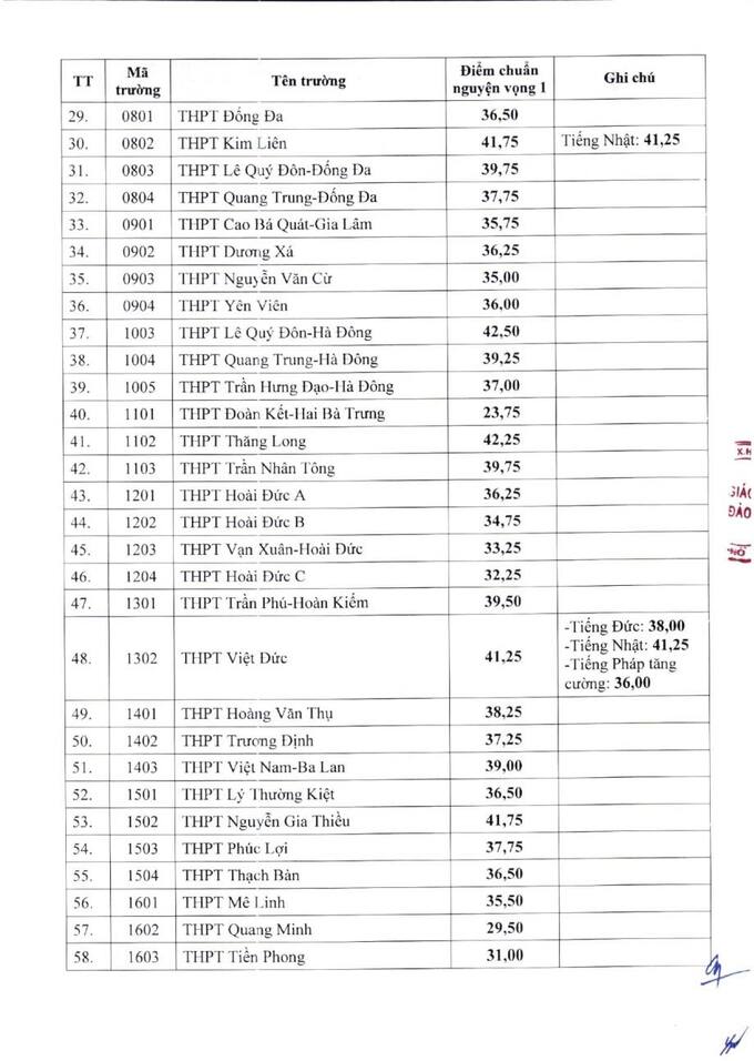 chuan 10 không chuyen anh1
