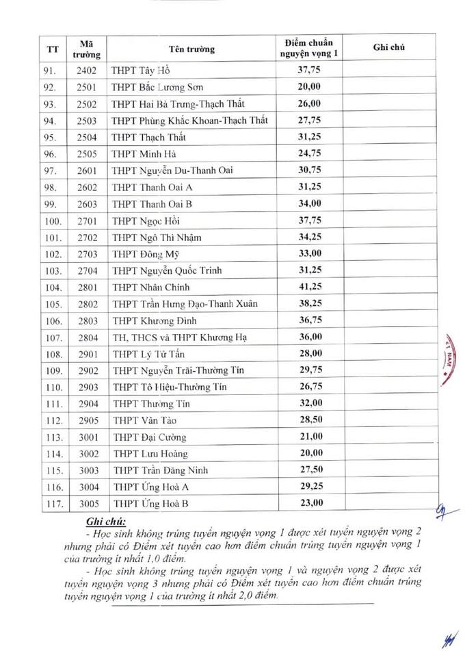 chuan 10 không chuyen anh3