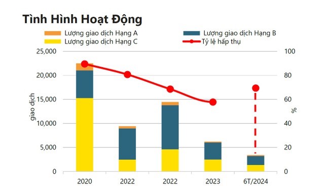 Nguồn Savills.