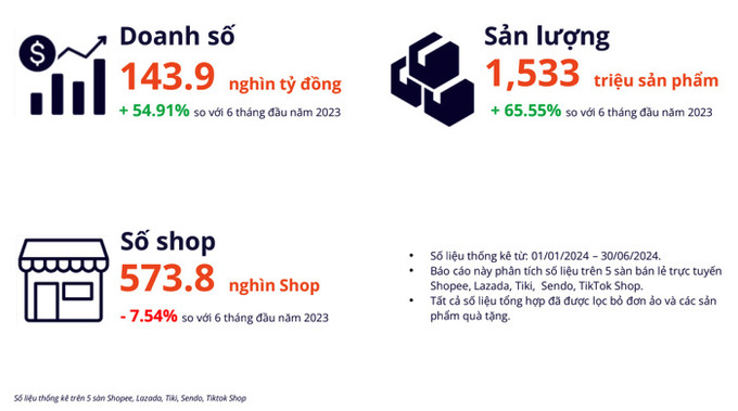 Nguồn: Metric