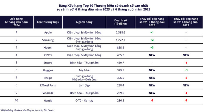 Nguồn: Metric