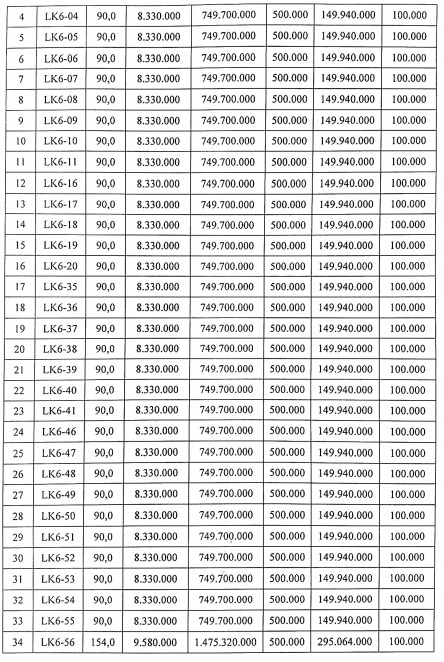 Thông tin đấu giá các lô đất