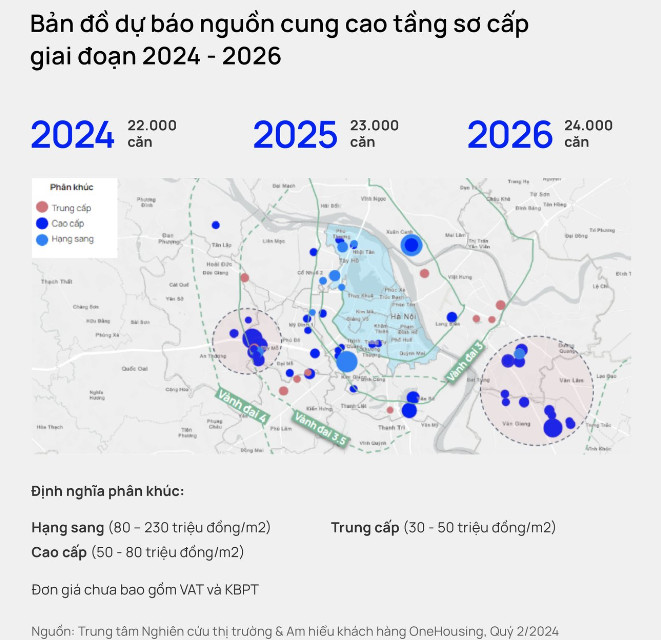 Nguồn ảnh: Onehousing