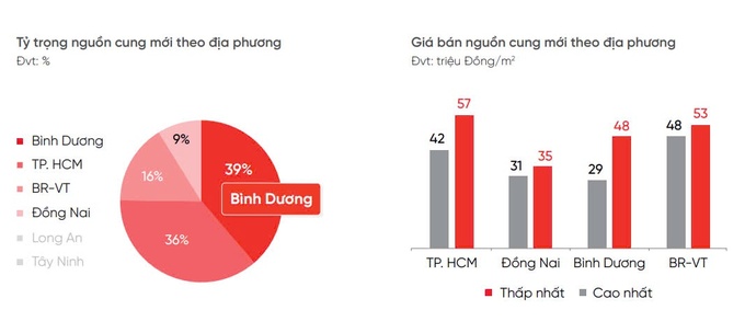 Nguồn ảnh: DKRA Group