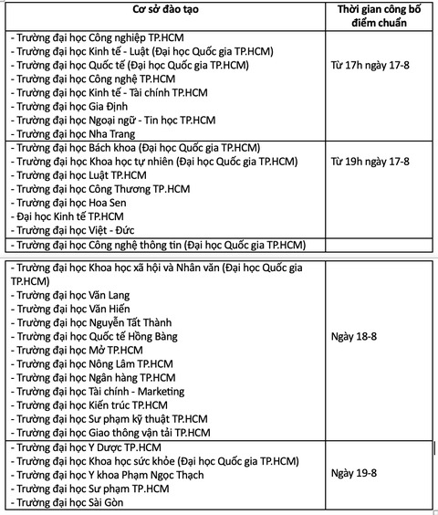 lich-cong-bo-diem-chuan-1723513175765956693739