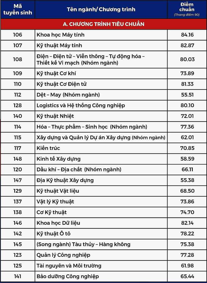 Trường Đại học Bách khoa - Đại học Quốc gia TP. HCM 1