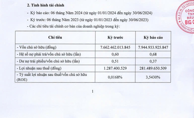 Trích: HNX