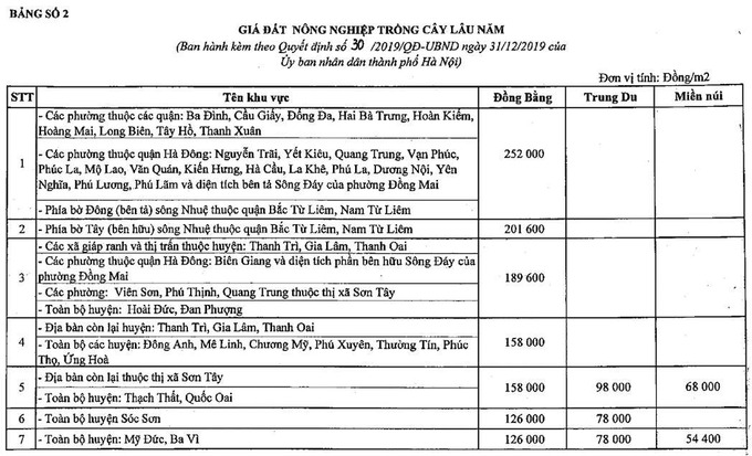 Nguồn: Bộ Tài nguyên và Môi trường