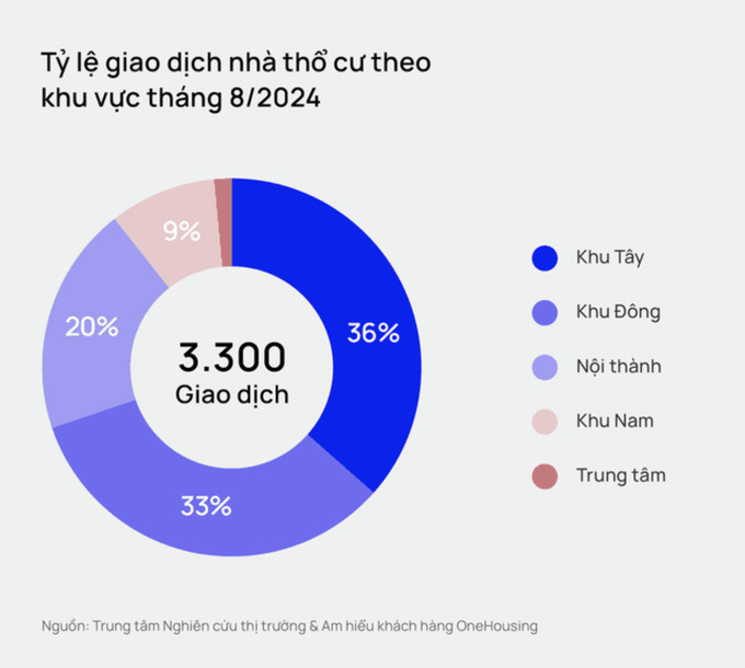 Tỷ lệ giao dịch nhà thổ cư theo khu vực trên địa bàn TP. Hà Nội trong tháng 8/2024. Ảnh chụp màn hình