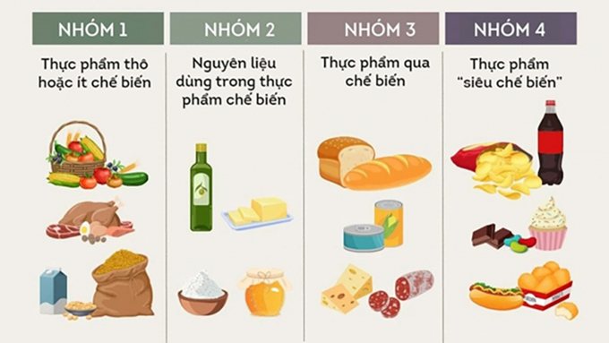 Thực phẩm siêu chế biến - Tác hại khôn lường không nên lạm dụng. Ảnh: Sưu tầm