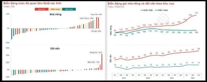 Thị trường nhà riêng và đất nền ghi nhận sự khởi sắc, trong đó nổi bật nhất là ở khu vực tỉnh Hưng Yên. Ảnh: Batdongsan.com.vn