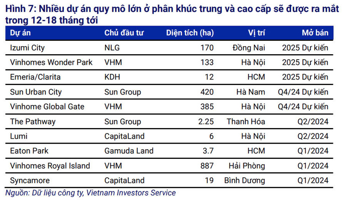 Nguồn: VIS Rating