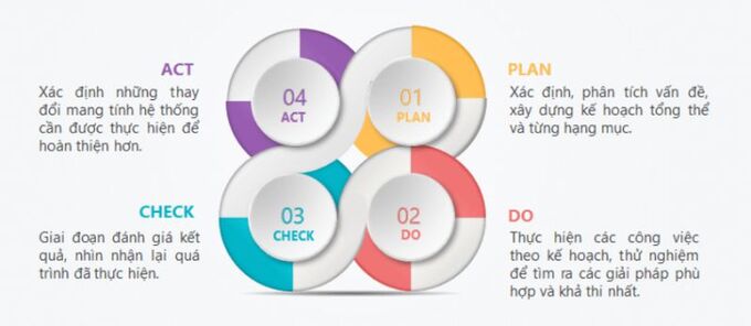 pdca-la-gi