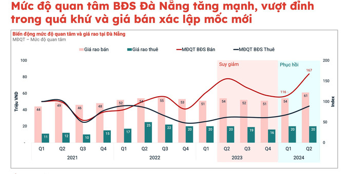 Nguồn: Batdongsan.com.vn.