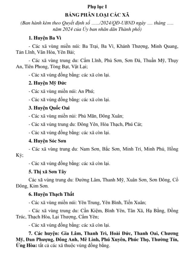 Phụ lục 01 bảng phân loại các xã