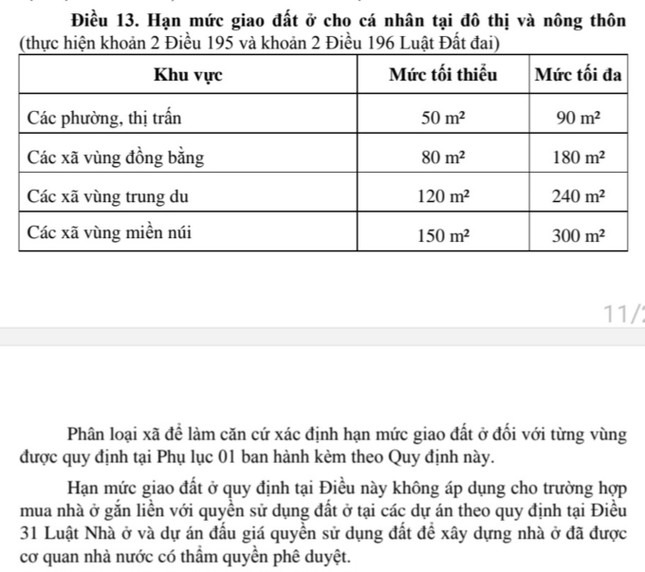 Điều 13 của Quyết định