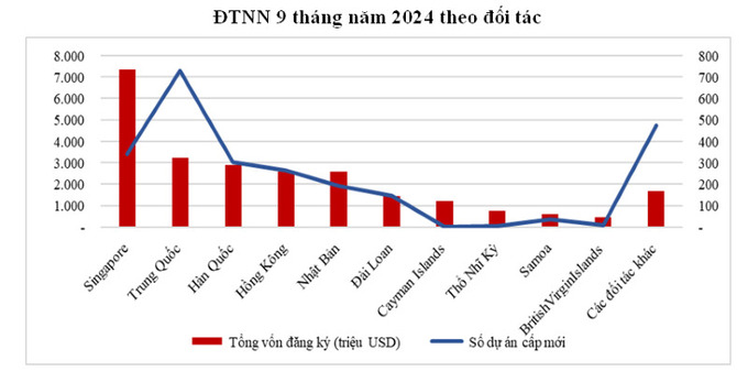 CỤC DTNNG