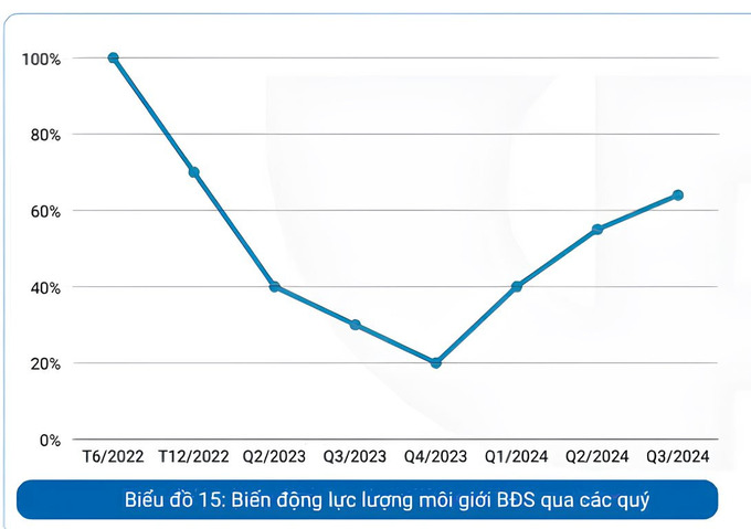 Nguồn: Hiệp hội môi giới bất động sản Việt Nam (VARS).