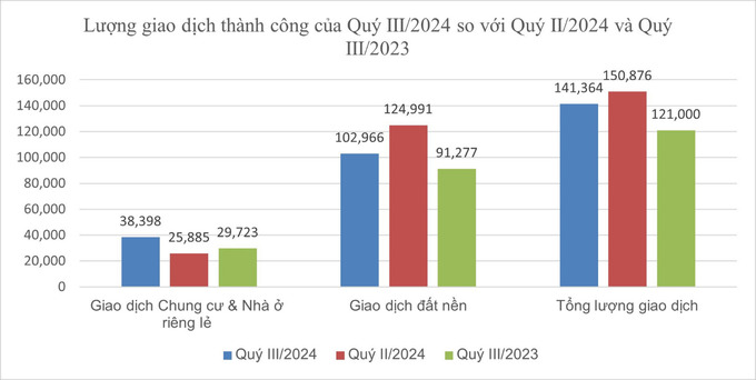 Nguồn: Bộ Xây dựng