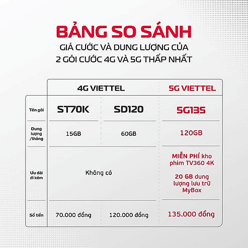 5g-viettel-120241101162920