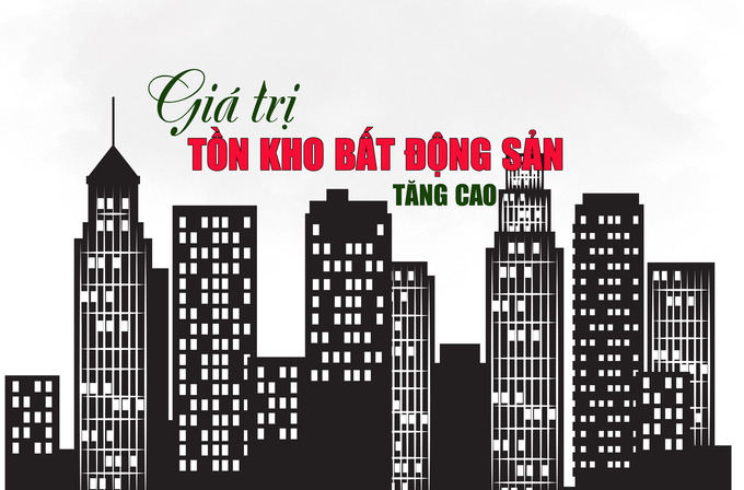 0811. bất động sản