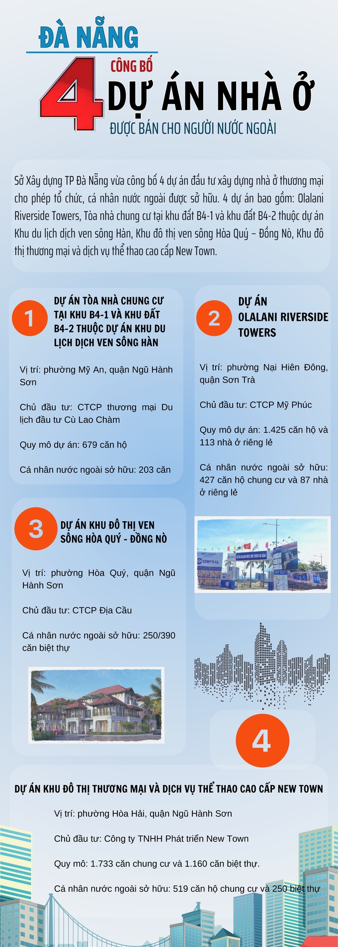 4 DỰ ÁN NHÀ Ở ĐÀ NẴNG_page-0001