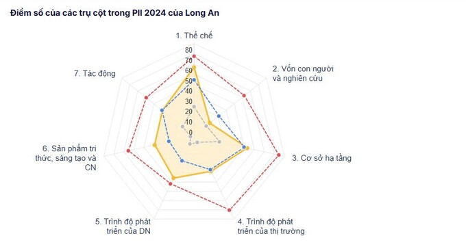 long an chỉ số sáng tạok