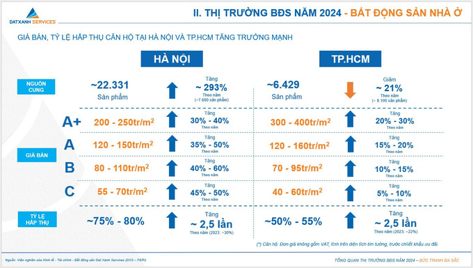 Nguồn: Dat Xanh Services