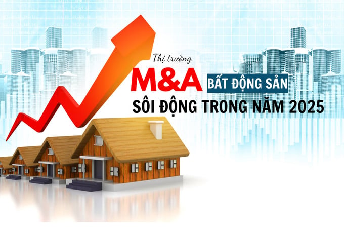 MA bất động sản