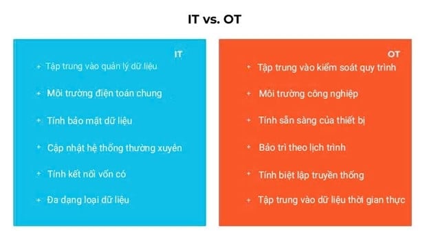 khác nhau giữa IT VÀ OT