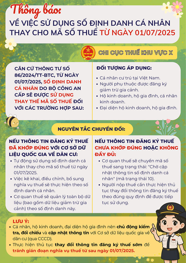 Từ 01/07/2025, sử dụng số định danh cá nhân thay thế mã số thuế trong nhiều giao dịch