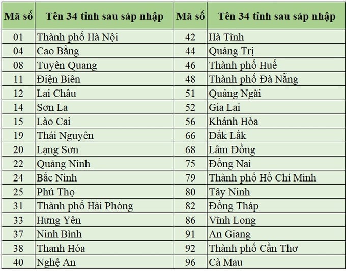 Danh muc tinh