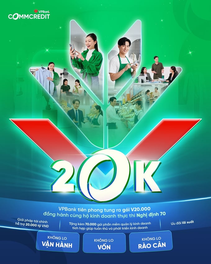 VPBank CommCredit