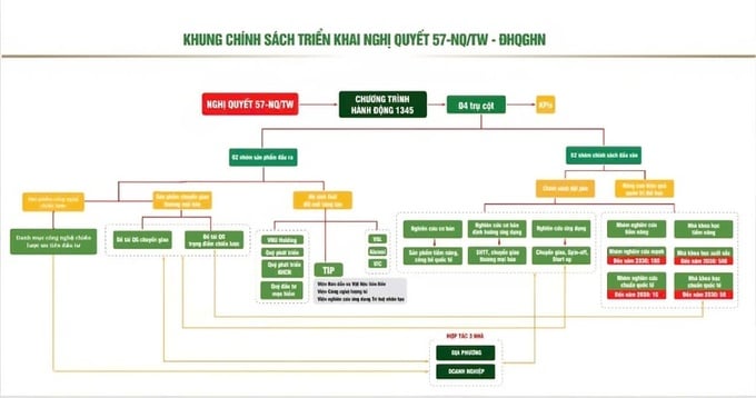 dh quốc gia