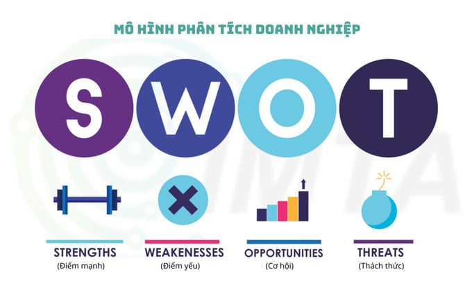 swot
