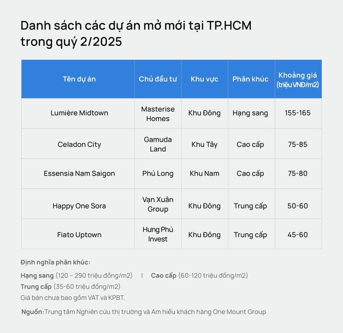 hcm2