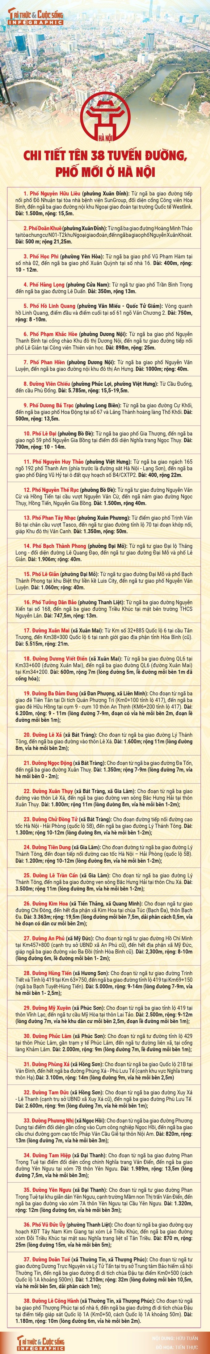 info-tenphomoi-hanoi-01