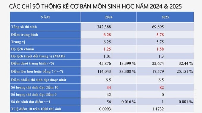 Sinh1