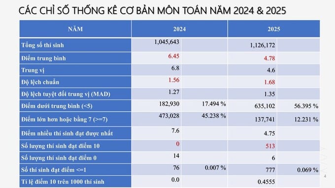 Toan1