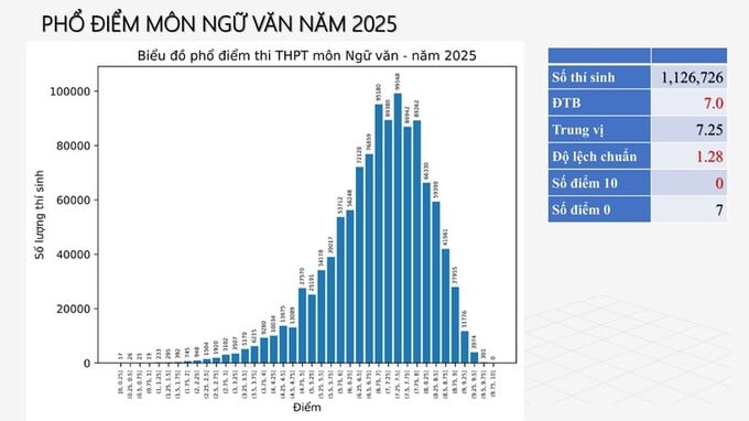 van