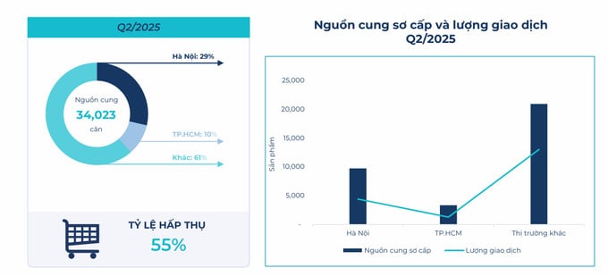 Nguồn: BHS Group.