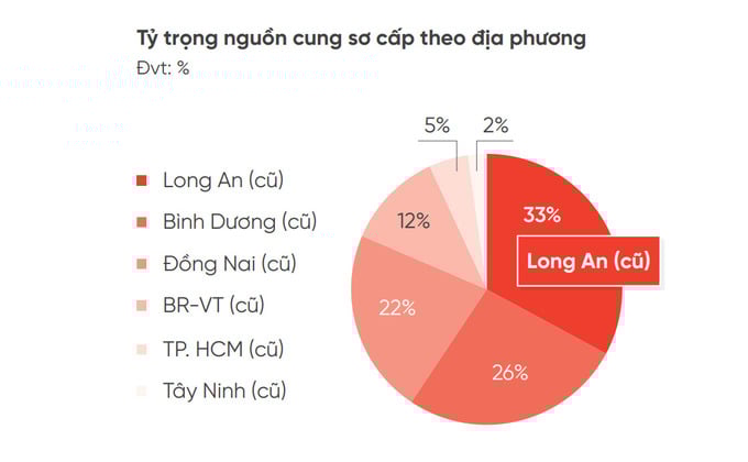 Nguồn: DKRA.